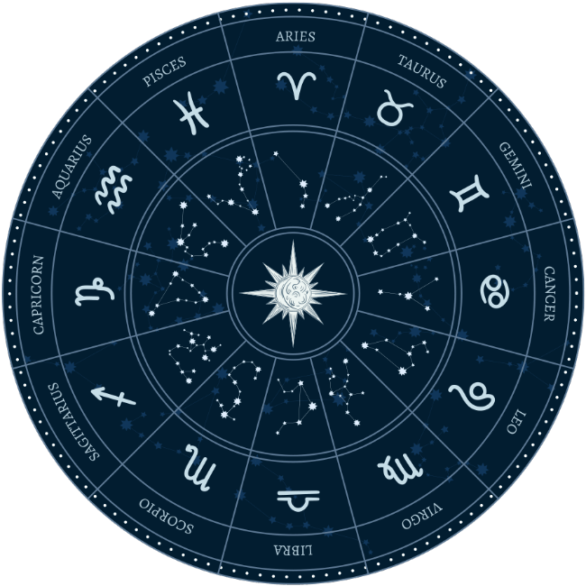 Your daily dose of astrology
